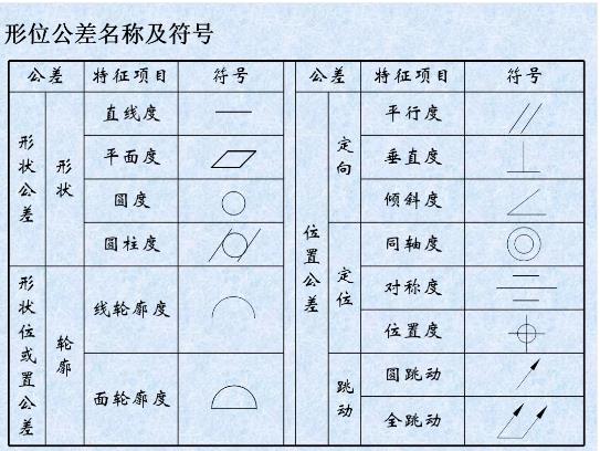 形位公差是什么？形位公差標(biāo)注示例