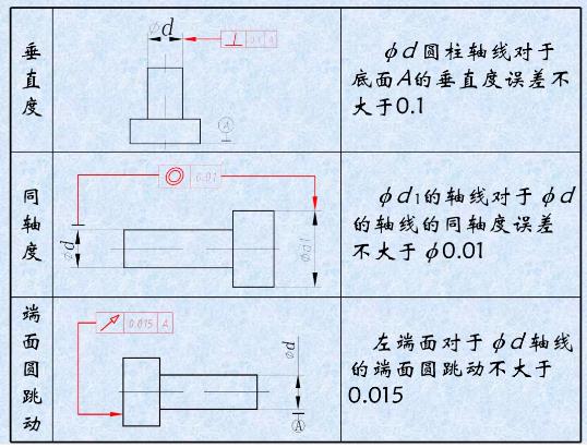 形位公差是什么？形位公差標(biāo)注示例