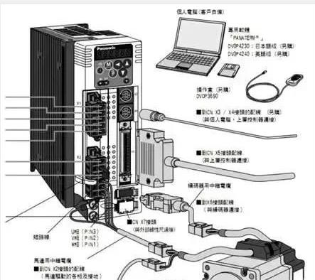 伺服電機(jī)如何選擇脈沖、模擬量、通訊三種控制方式？