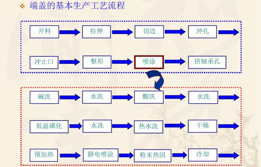 電機基本制造工藝