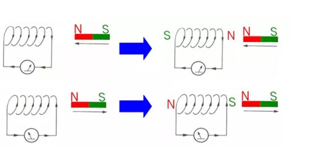 電機(jī)如何從楞次定律到反電動(dòng)勢(shì)來實(shí)現(xiàn)了的運(yùn)轉(zhuǎn)？