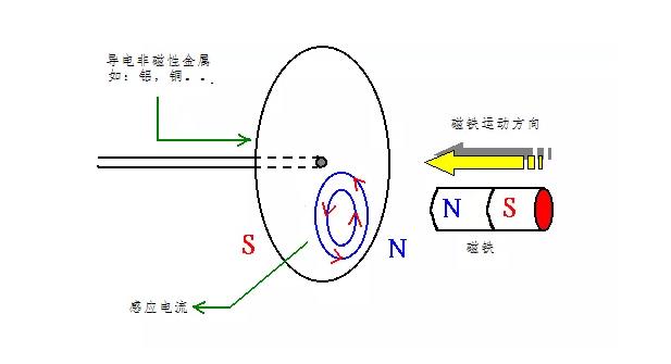 電機(jī)如何從楞次定律到反電動(dòng)勢(shì)來實(shí)現(xiàn)了的運(yùn)轉(zhuǎn)？