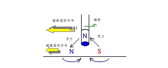 電機(jī)如何從楞次定律到反電動(dòng)勢(shì)來實(shí)現(xiàn)了的運(yùn)轉(zhuǎn)？