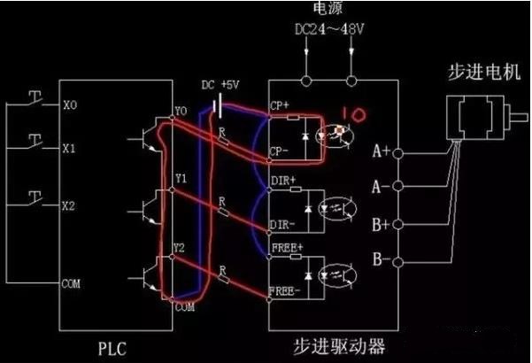 步進(jìn)電機(jī)為什么要加驅(qū)動(dòng)器？