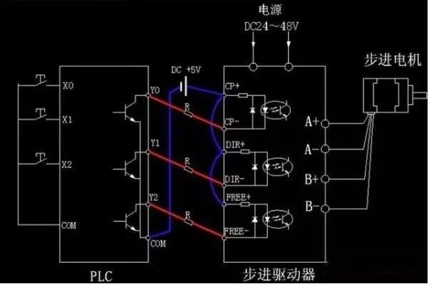 步進(jìn)電機(jī)為什么要加驅(qū)動(dòng)器？