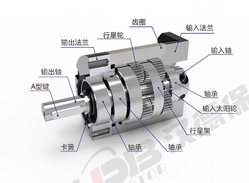 為什么電機(jī)啟動(dòng)電流大？啟動(dòng)后電流又小了？