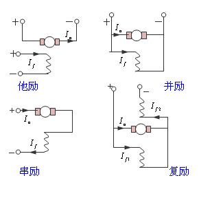 電機(jī)勵(lì)磁是什么意思？有哪些勵(lì)磁電機(jī)？