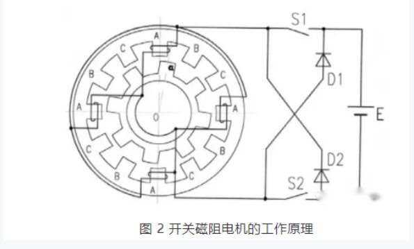 開關磁阻電機適用于什么場合？和步進電機的區(qū)別