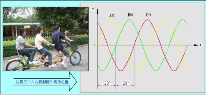 同等功率的步進(jìn)電機(jī)馬達(dá)，三相電和兩相電的差別是什么？