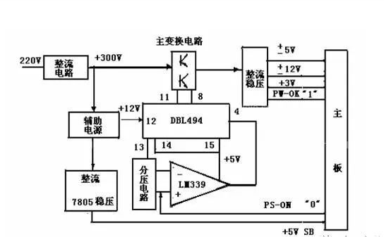 開關(guān)電源是什么？有什么用？是什么原理？