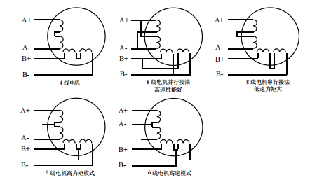 二相電機(jī)四線、六線、八線的區(qū)別